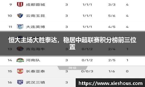 恒大主场大胜泰达，稳居中超联赛积分榜前三位置